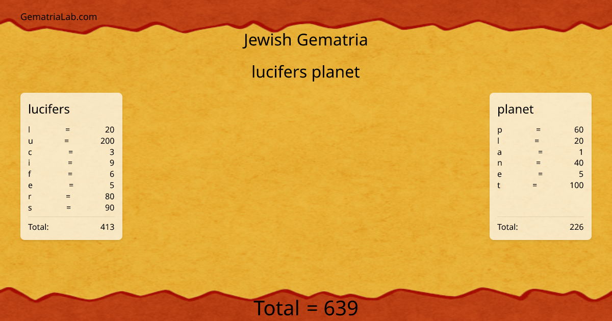 lucifers planet in jewish Gematria